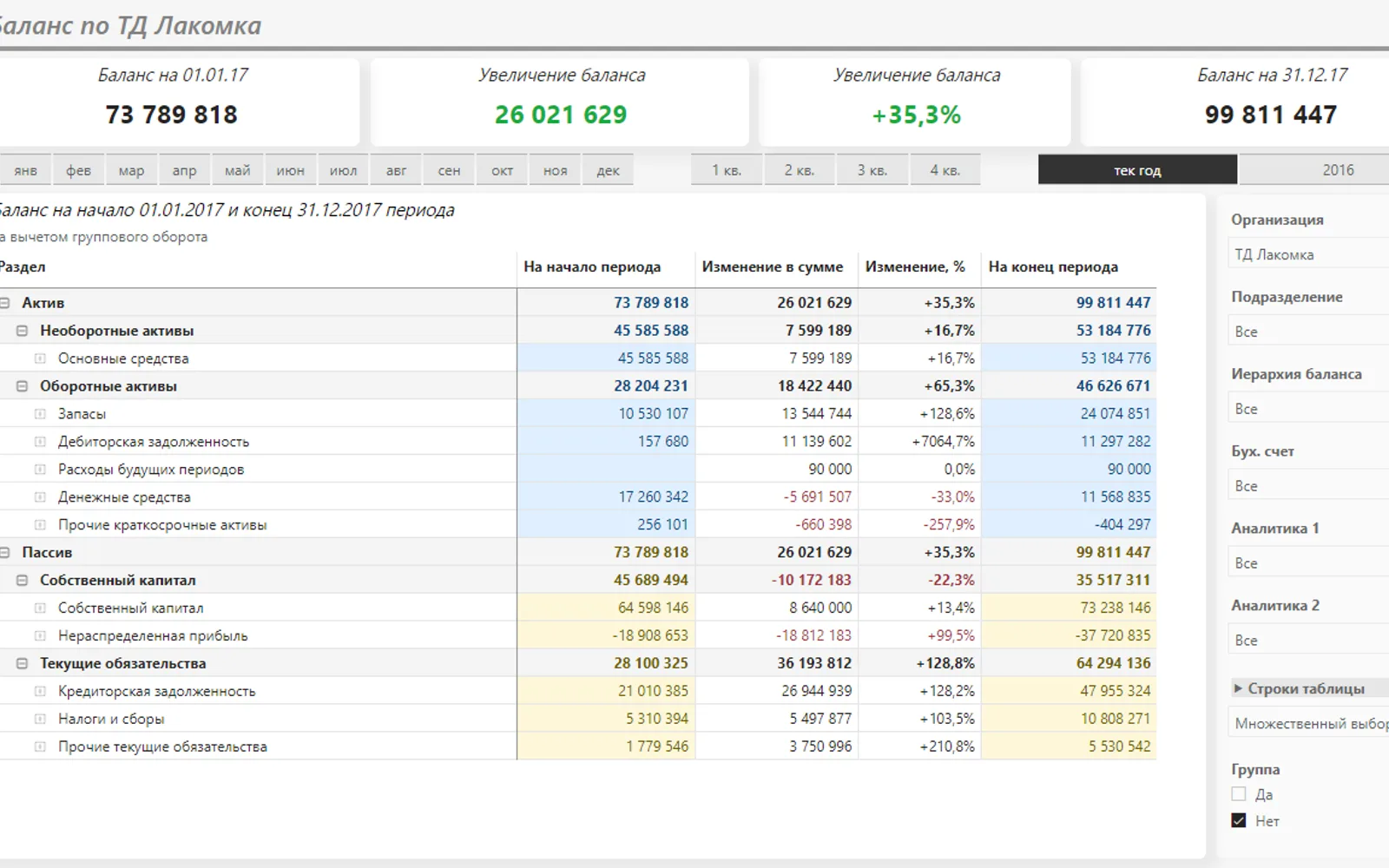 1С Бухгалтерия + Power BI — screenshot from the Microsoft Marketplace listing