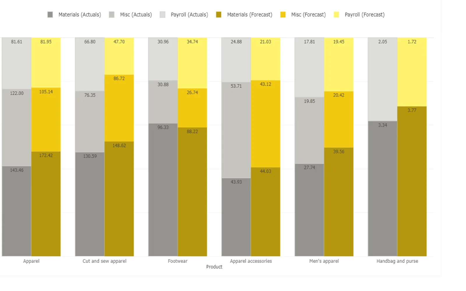 100% Clustered Stacked Column Chart (Pro) — screenshot from the Microsoft Marketplace listing