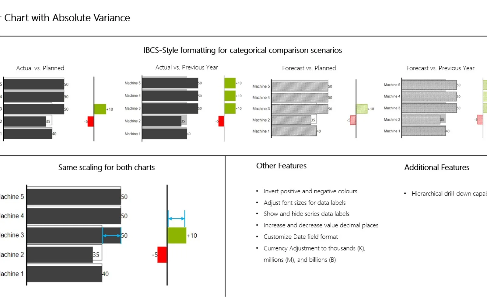 3AG Systems - Bar Chart With Absolute Variance — screenshot from the Microsoft Marketplace listing