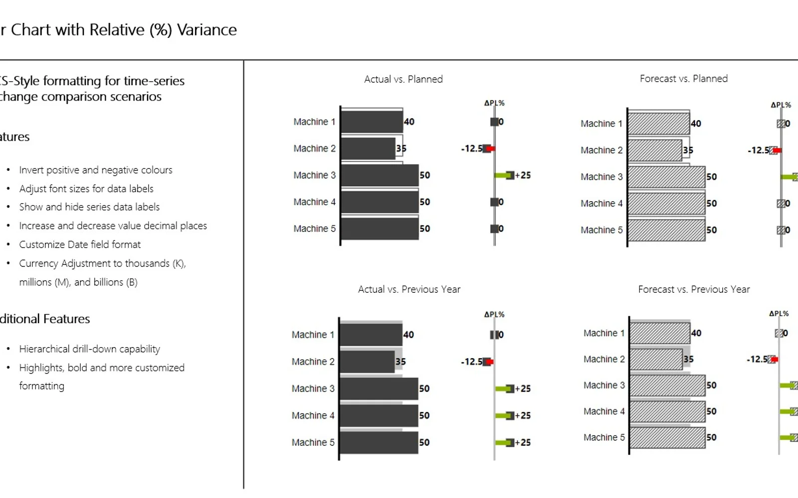 3AG Systems - Bar Chart With Relative Variance — screenshot from the Microsoft Marketplace listing