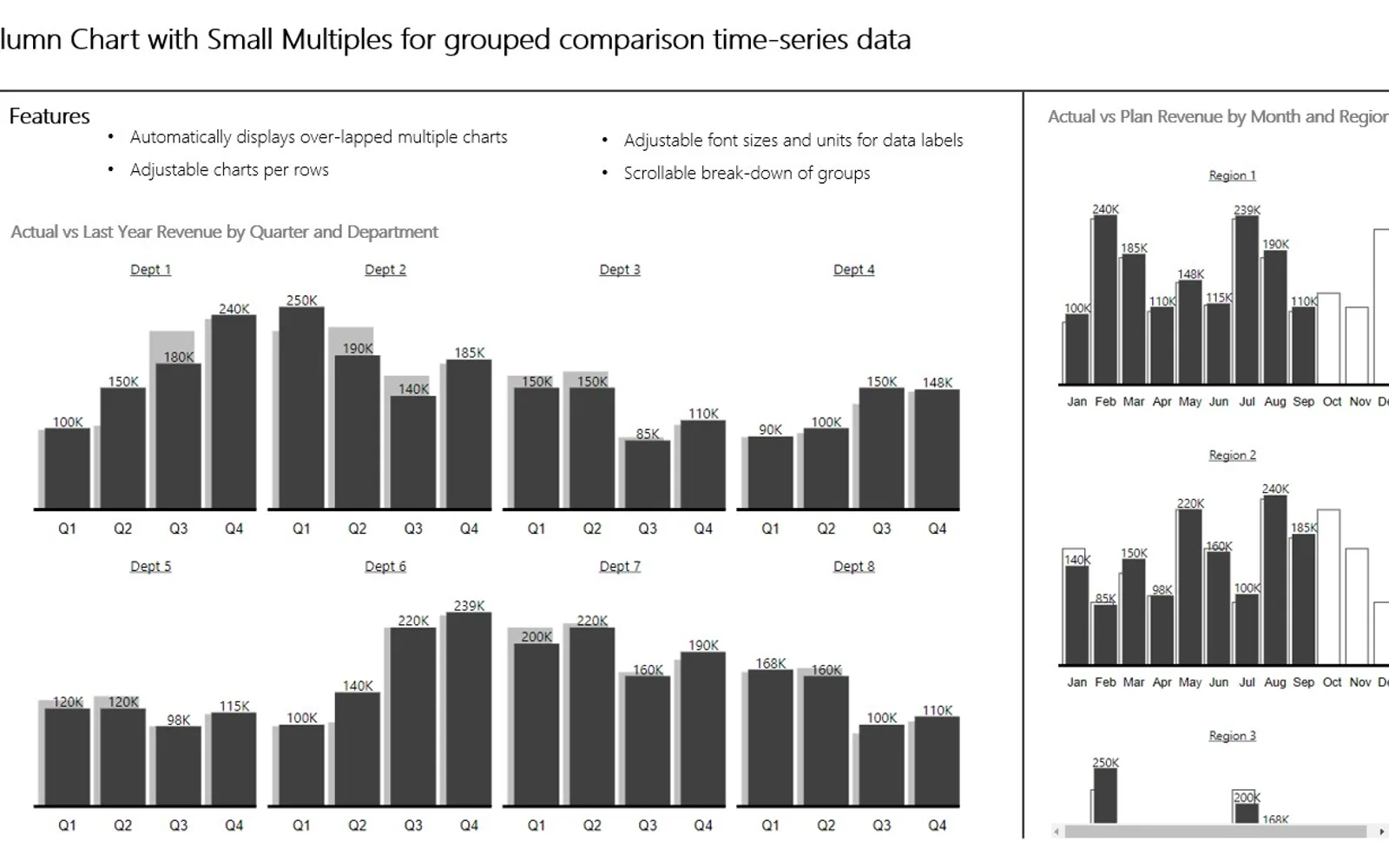 3AG Systems - Column Chart With Small Multiples — screenshot from the Microsoft Marketplace listing