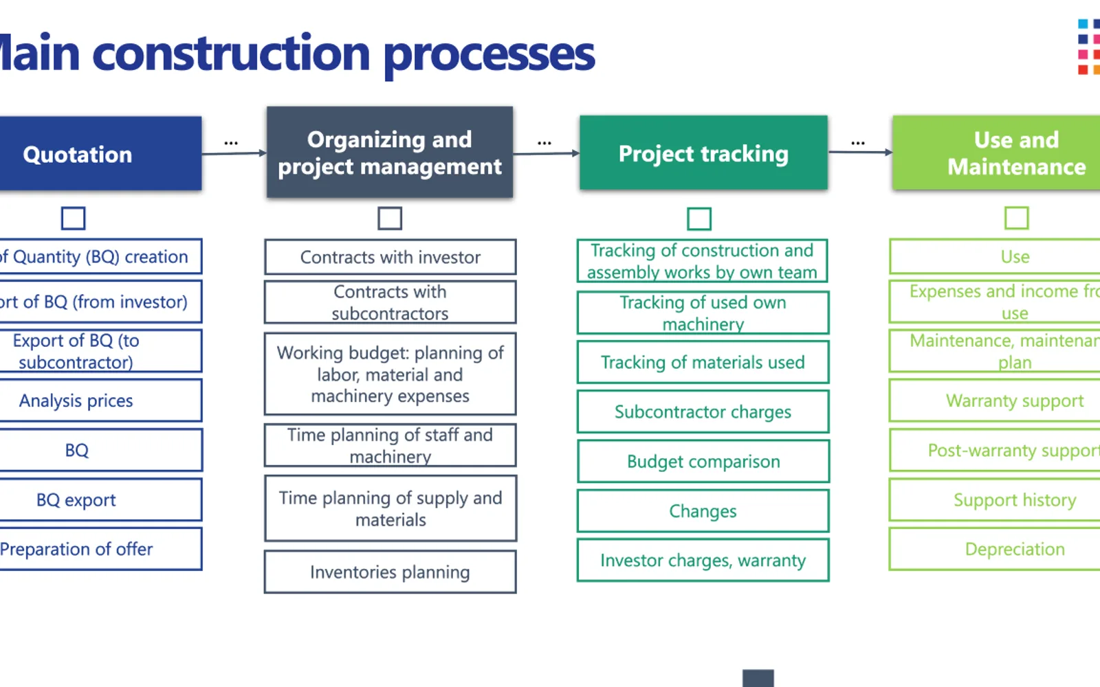 4Construction — screenshot from the Microsoft Marketplace listing