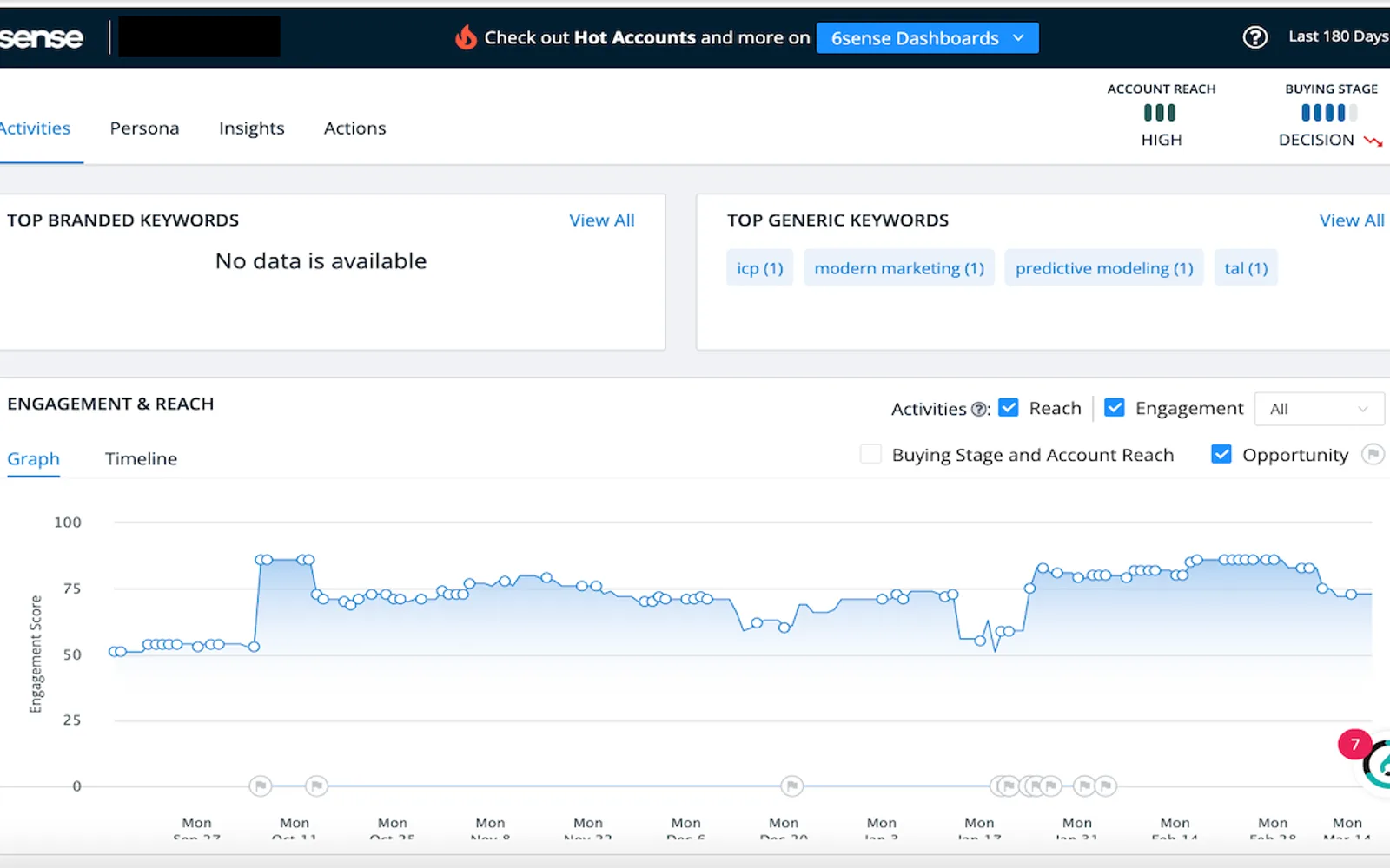 6sense Sales Intelligence — screenshot from the Microsoft Marketplace listing