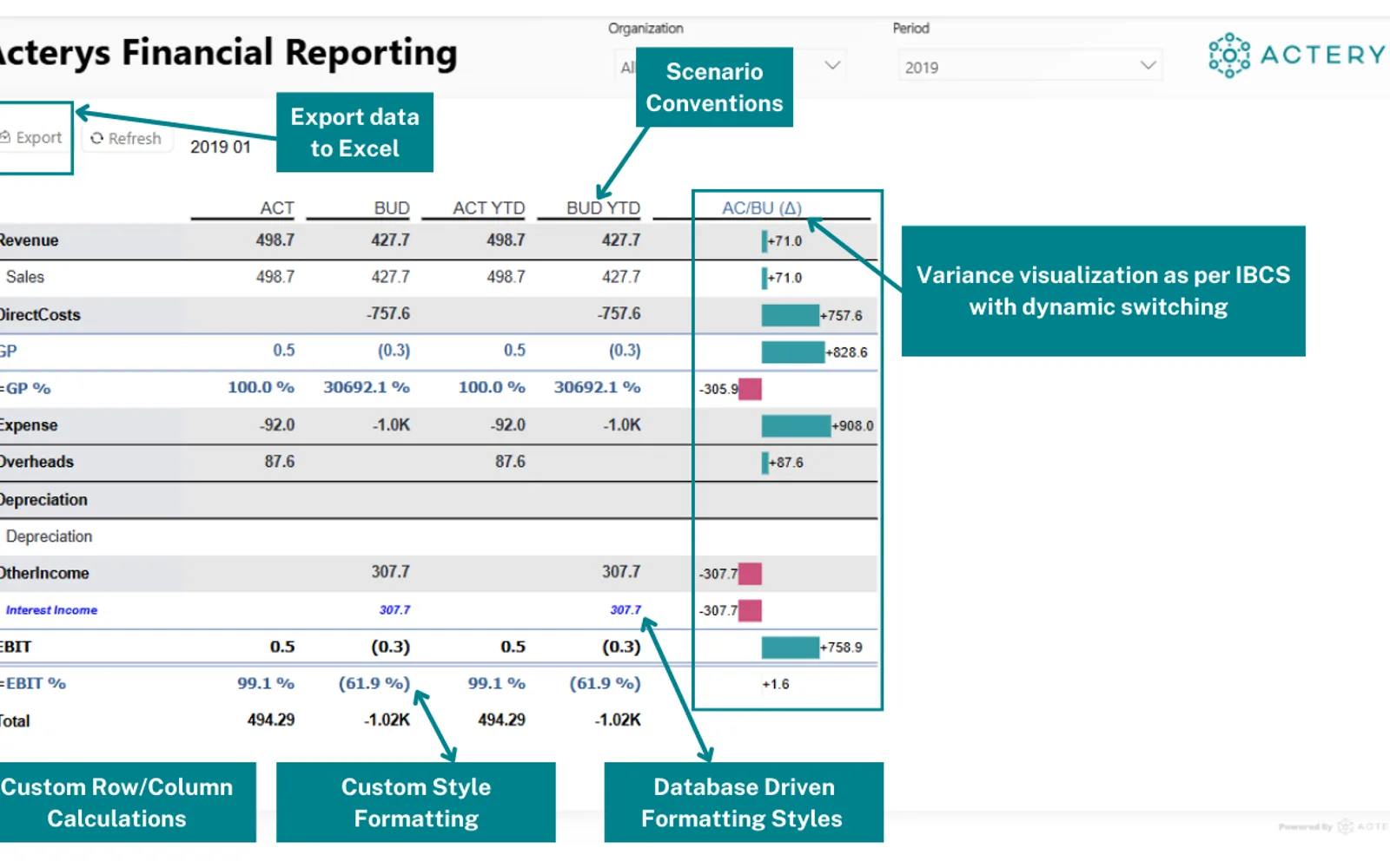 Acterys Reporting Light — screenshot from the Microsoft Marketplace listing