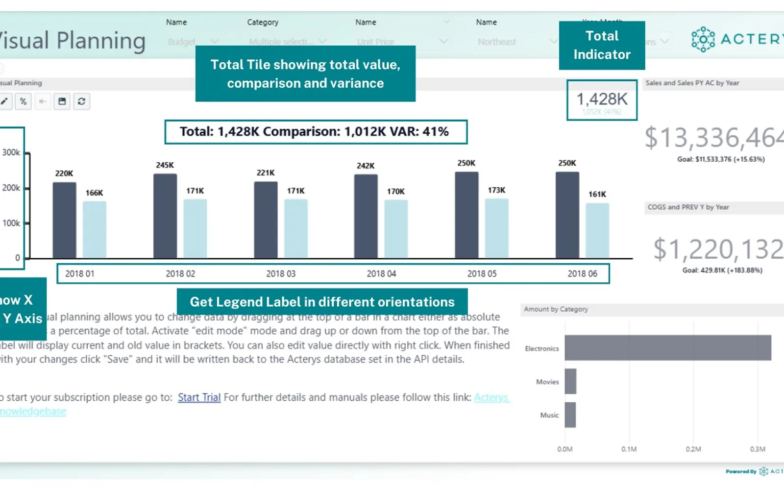 Acterys Visual Planning — screenshot from the Microsoft Marketplace listing
