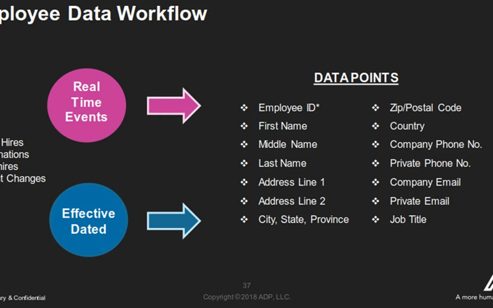 ADP Workforce Now Outbound Integration — screenshot from the Microsoft Marketplace listing