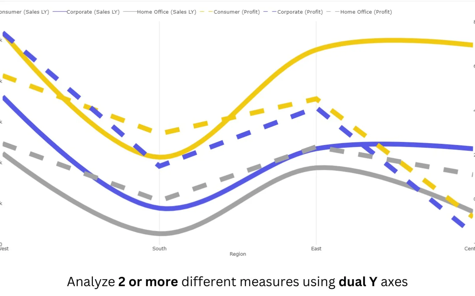Advanced Line Chart (Pro) — screenshot from the Microsoft Marketplace listing