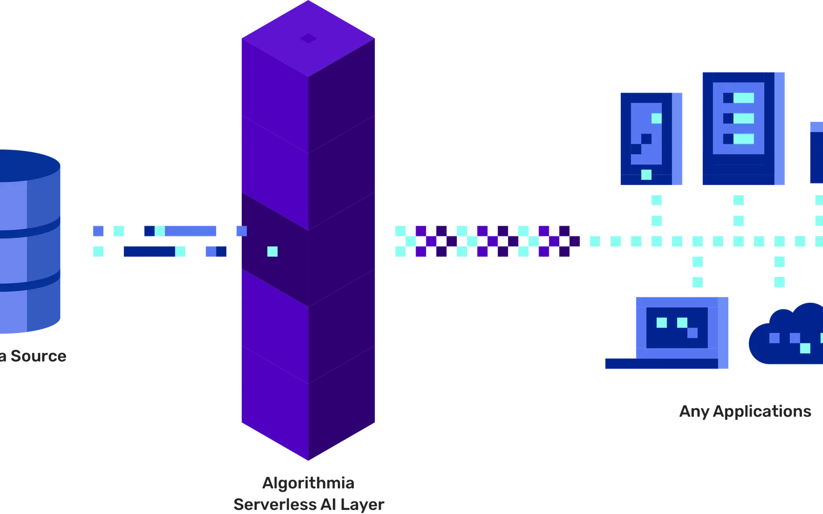 Algorithmia Enterprise — screenshot from the Microsoft Marketplace listing