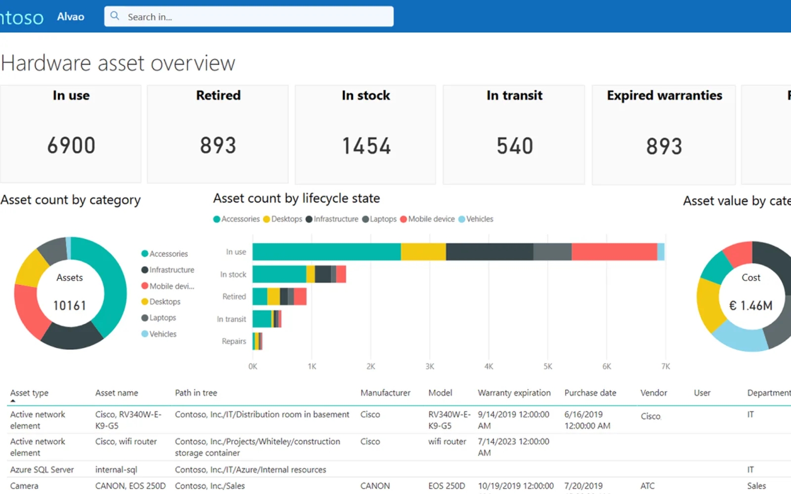 ALVAO IT Asset Management (ITAM) — screenshot from the Microsoft Marketplace listing