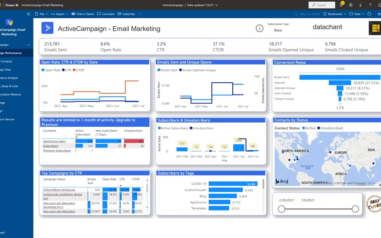 Analytics for ActiveCampaign — screenshot from the Microsoft Marketplace listing