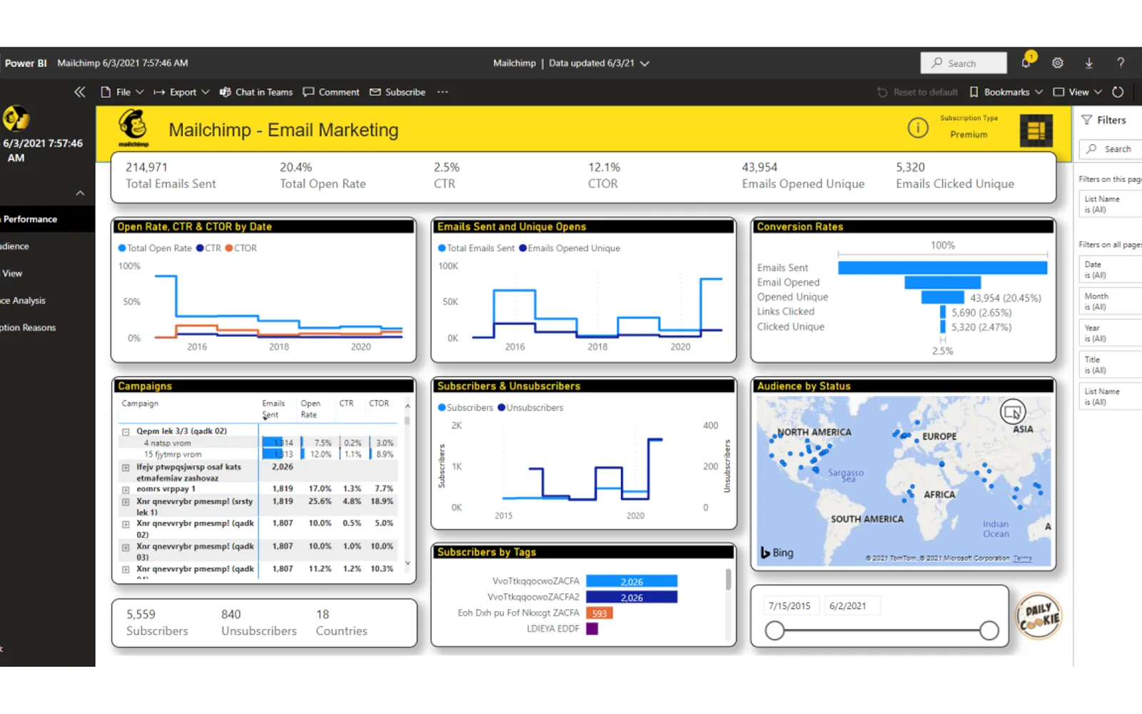 Analytics for Mailchimp — screenshot from the Microsoft Marketplace listing