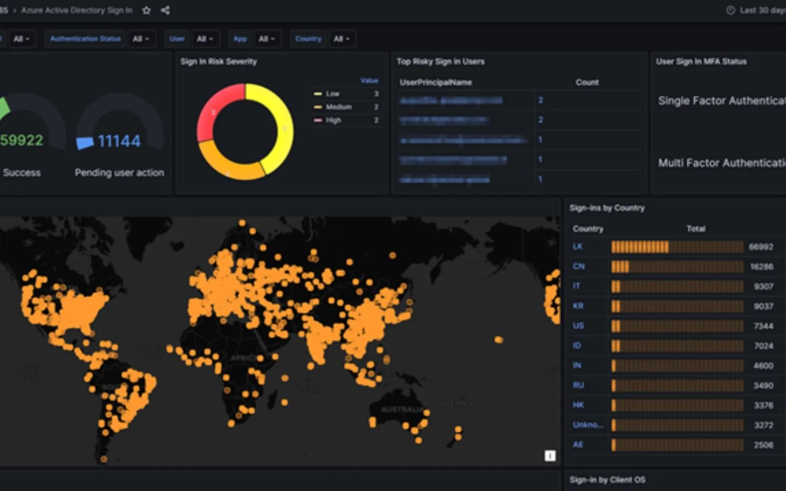 AnalytiQ360 — screenshot from the Microsoft Marketplace listing