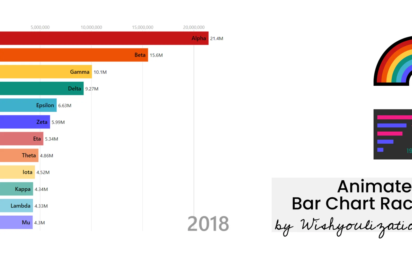 Animated Bar Chart Race — screenshot from the Microsoft Marketplace listing