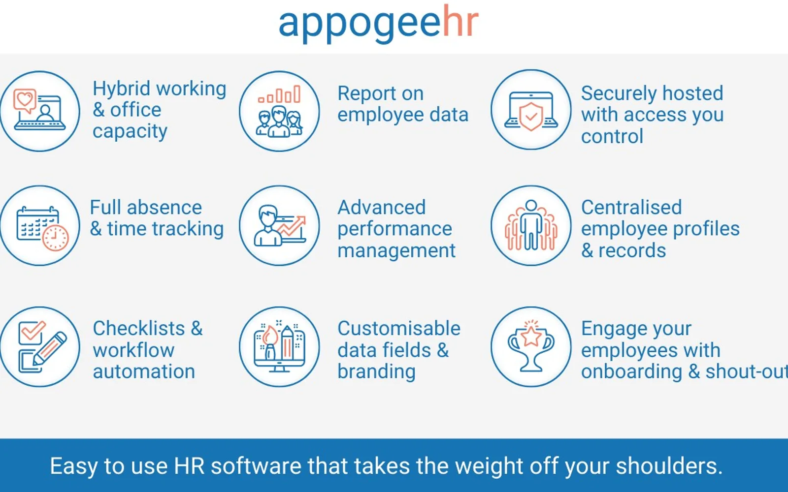 Appogee HR — screenshot from the Microsoft Marketplace listing