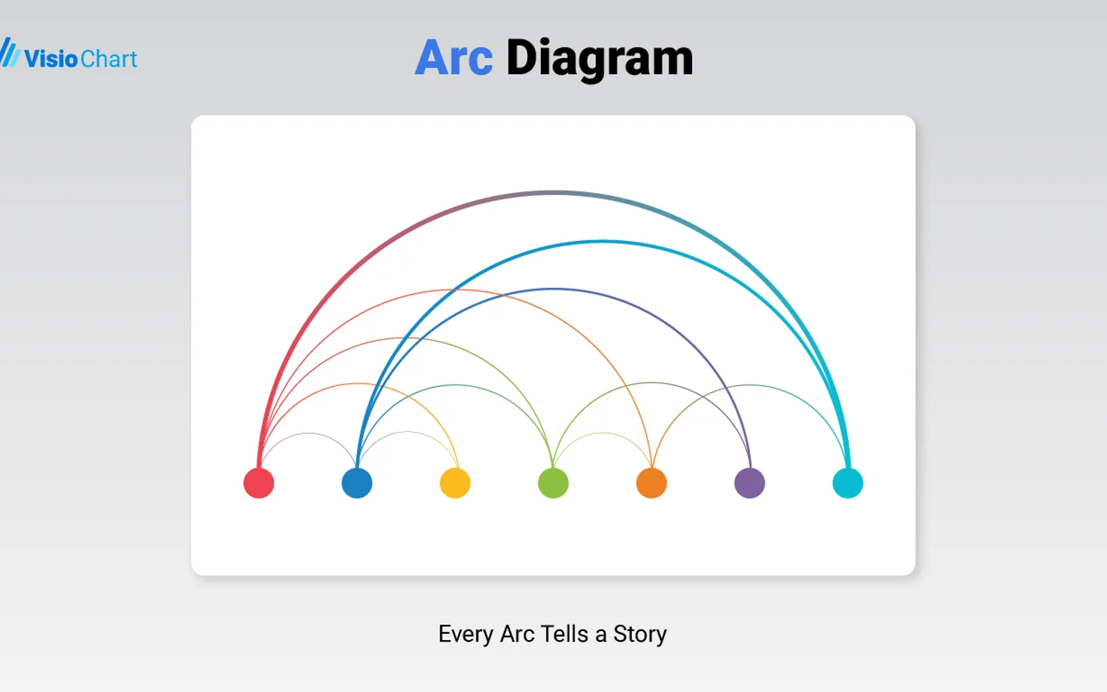 Arc Diagram — screenshot from the Microsoft Marketplace listing