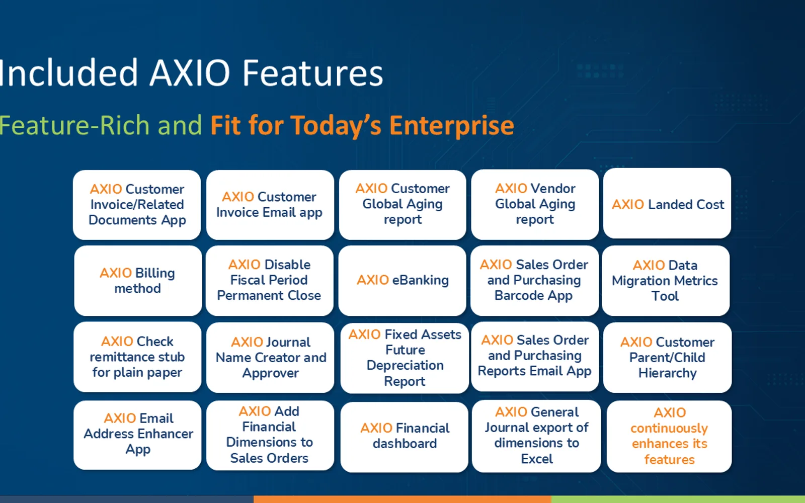 AXIO Advanced Projects — screenshot from the Microsoft Marketplace listing