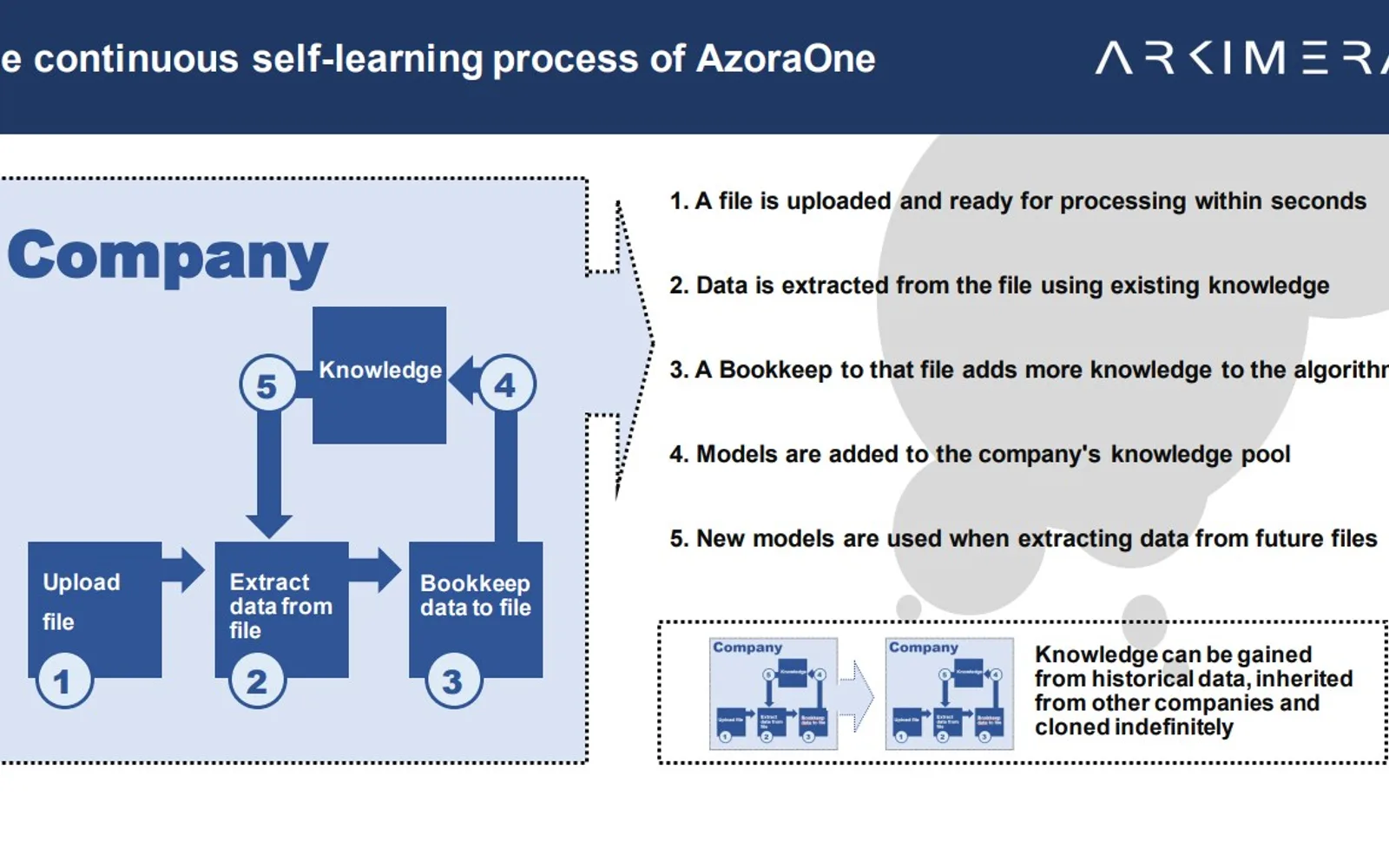 AzoraOne API — screenshot from the Microsoft Marketplace listing
