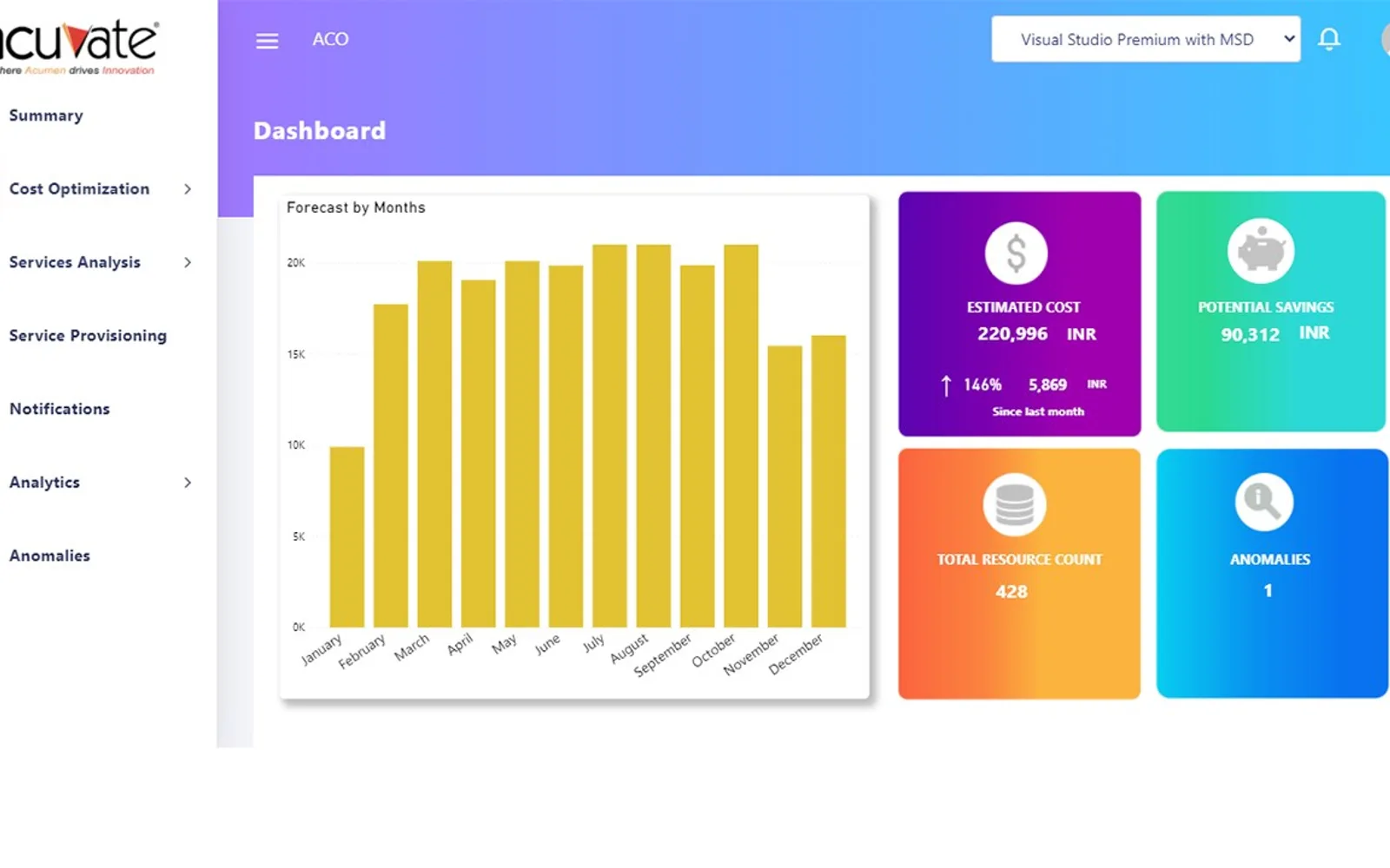 Azure Cost Optimization — screenshot from the Microsoft Marketplace listing
