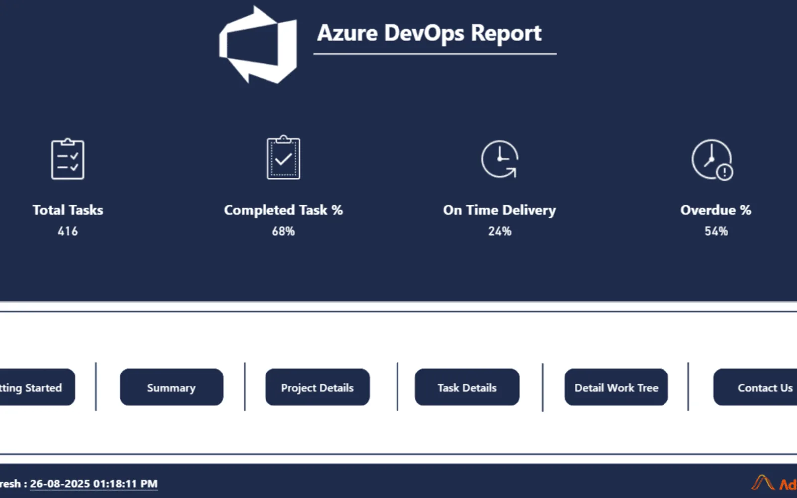 Azure DevOps Report — screenshot from the Microsoft Marketplace listing