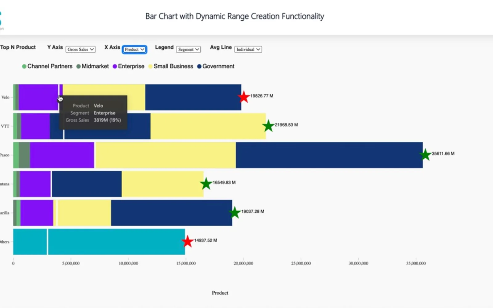 Bar Chart with Dynamic Range Creation — screenshot from the Microsoft Marketplace listing