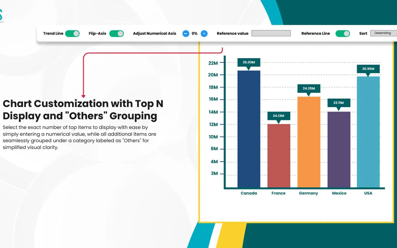 Bar Chart With Top N Selection — screenshot from the Microsoft Marketplace listing
