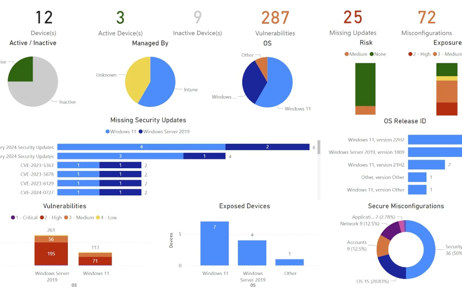 BI for Defender — screenshot from the Microsoft Marketplace listing