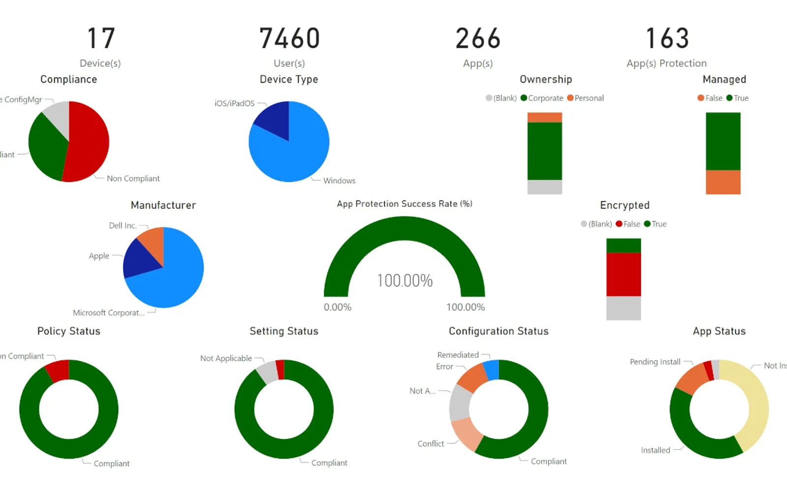 BI for Intune — screenshot from the Microsoft Marketplace listing
