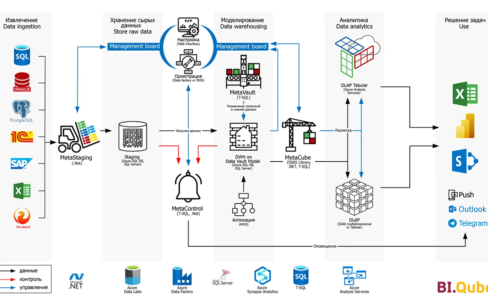 BI.Qube — screenshot from the Microsoft Marketplace listing