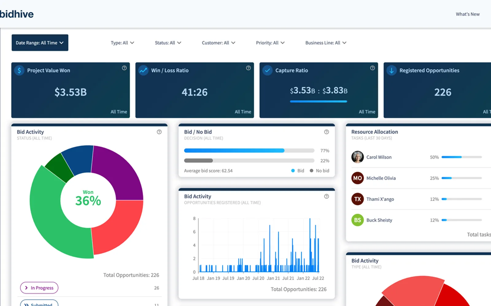 Bidhive — screenshot from the Microsoft Marketplace listing