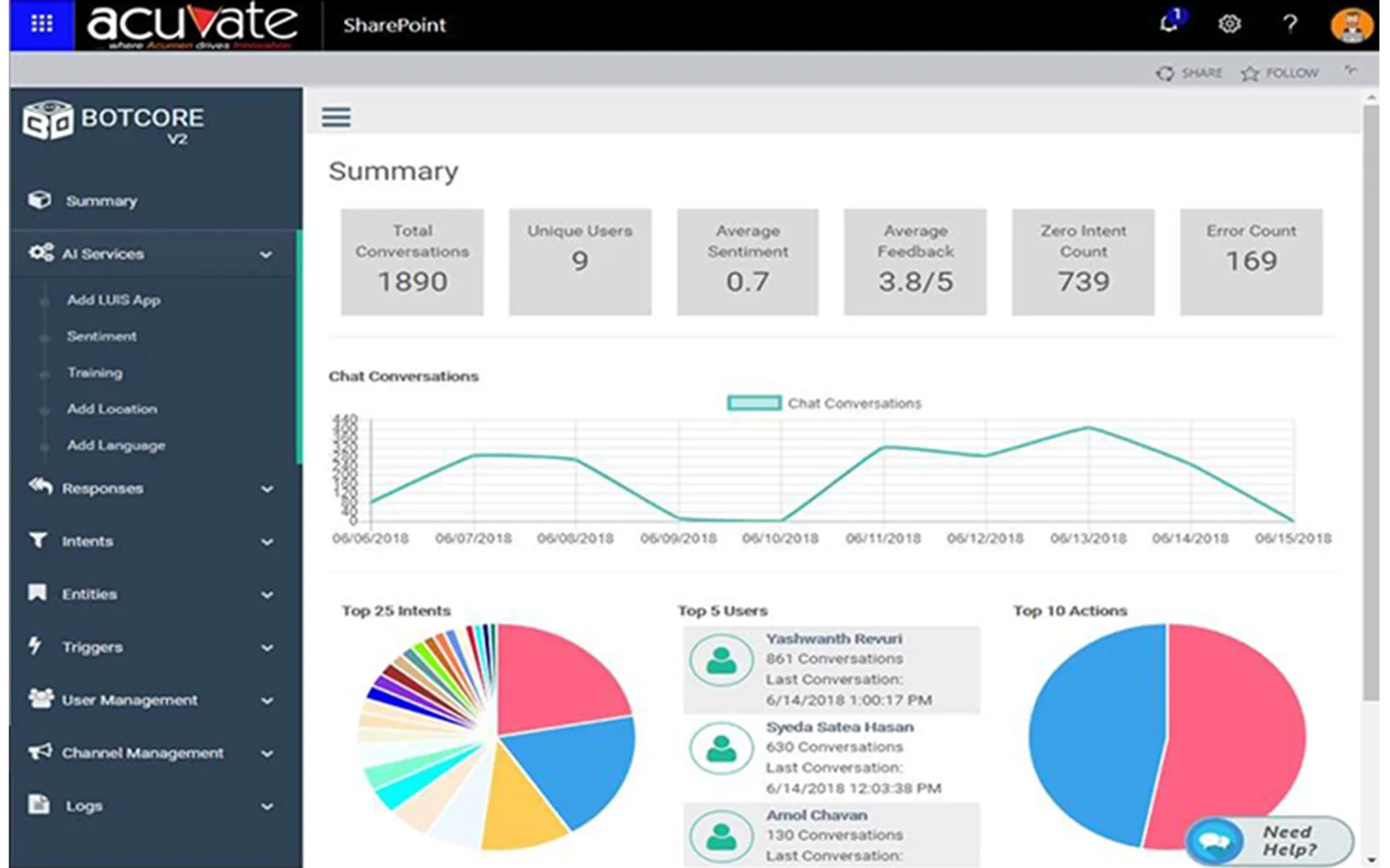 BotCore - Enterprise Chatbot Builder — screenshot from the Microsoft Marketplace listing