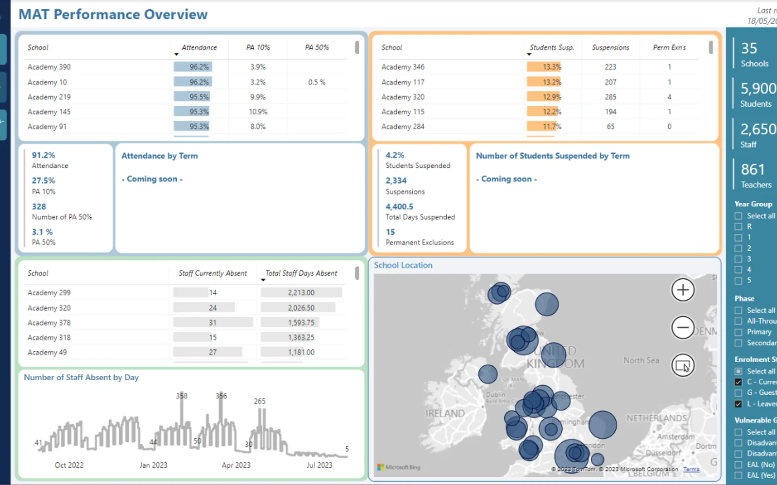 Bromcom MAT Vision Analytics Pack — screenshot from the Microsoft Marketplace listing
