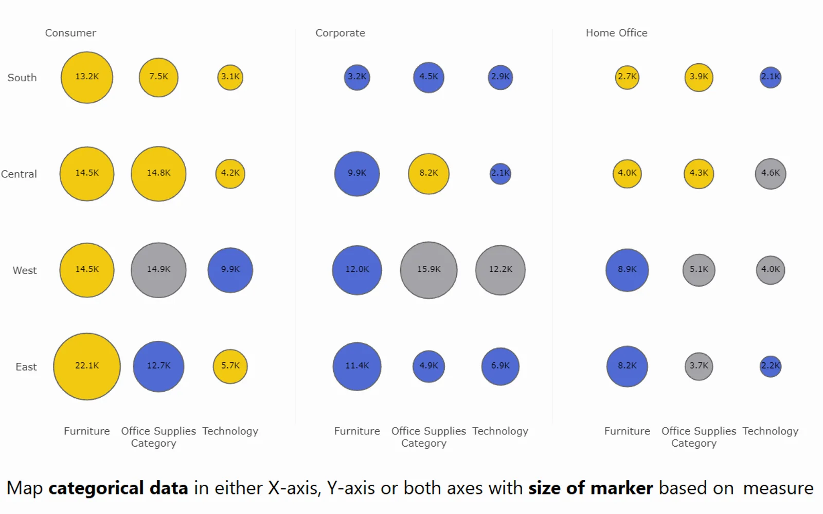 Bubble Chart with Categorical Data (Standard) — screenshot from the Microsoft Marketplace listing