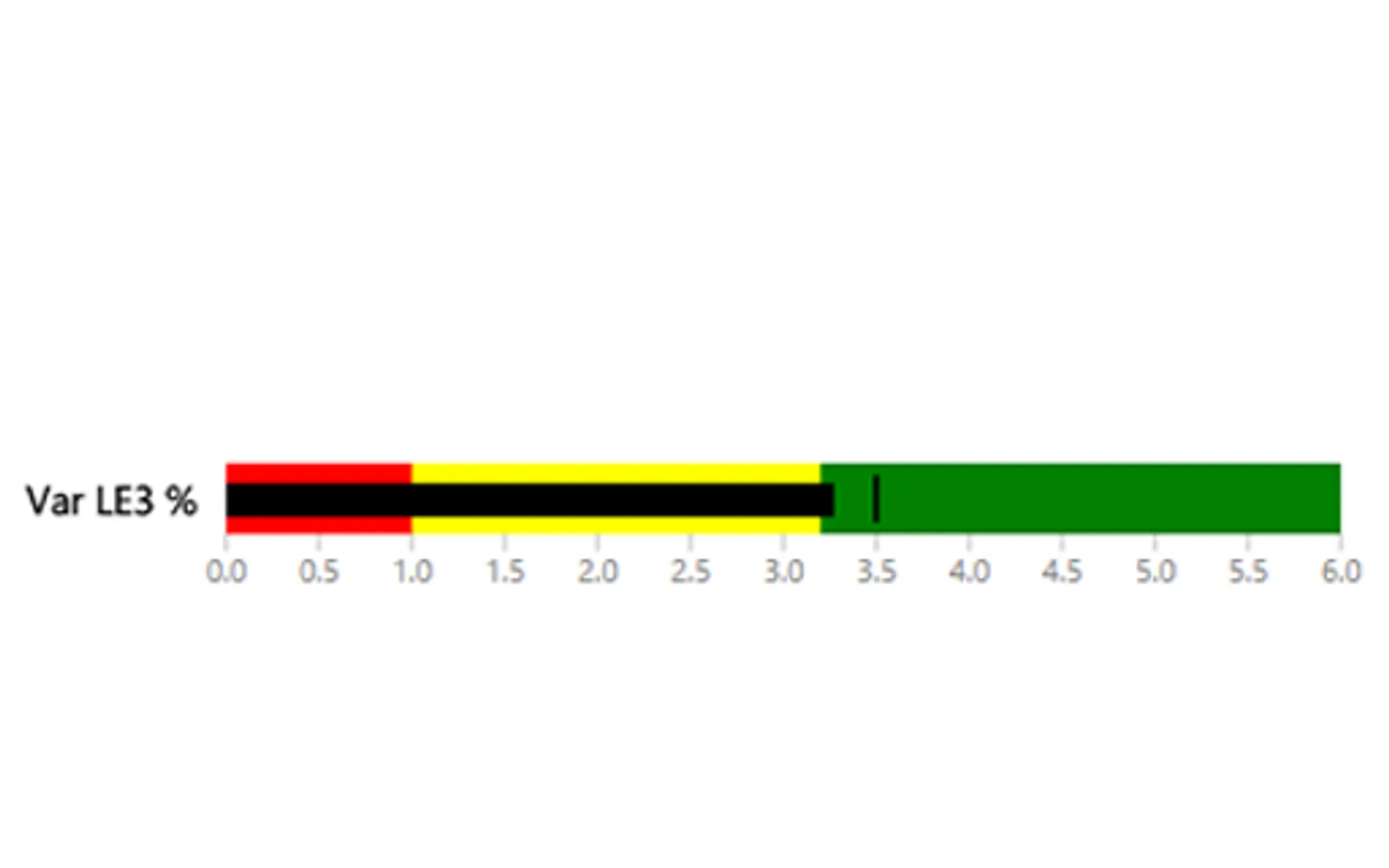 Bullet Chart — screenshot from the Microsoft Marketplace listing