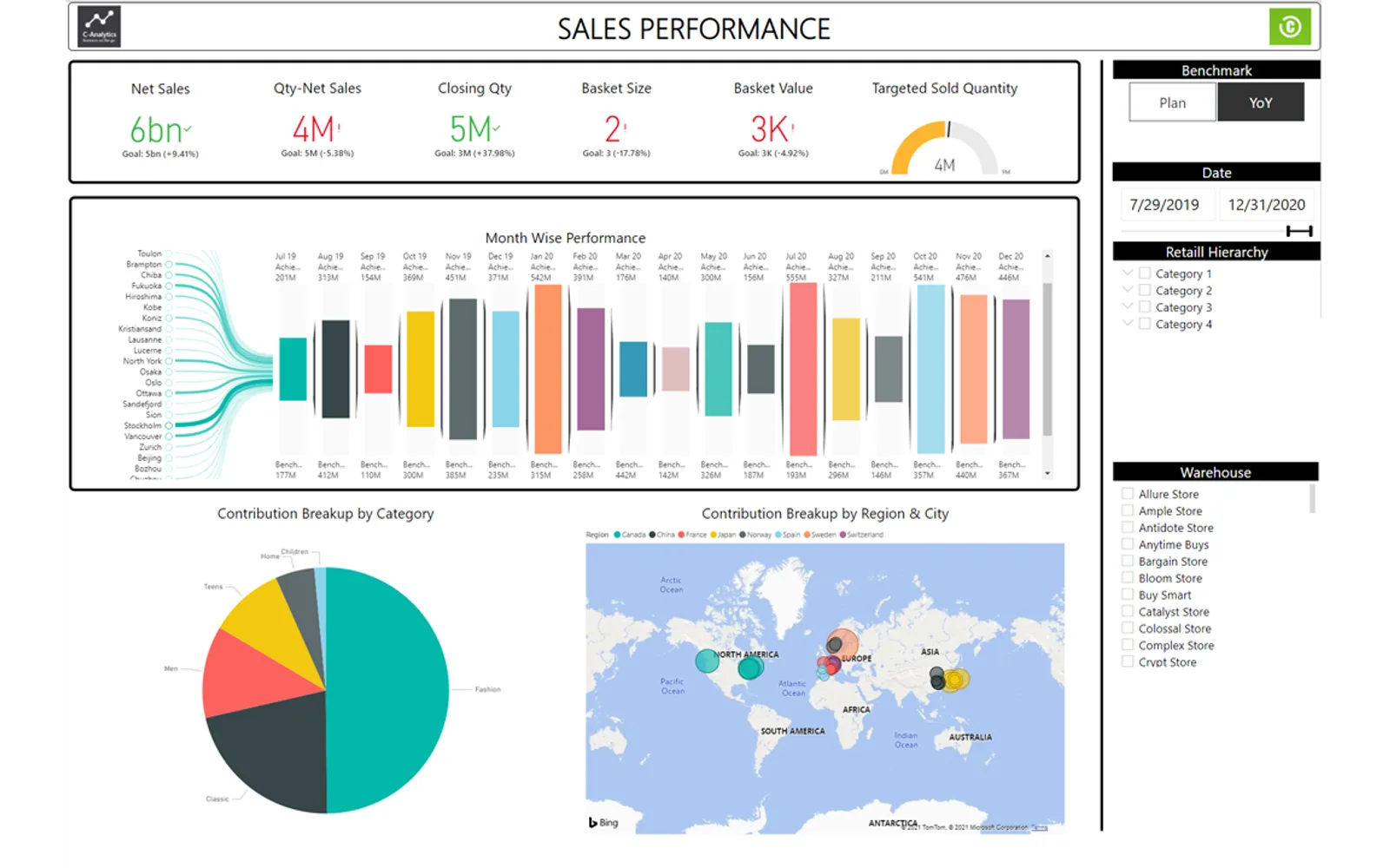 C-Analytics — screenshot from the Microsoft Marketplace listing