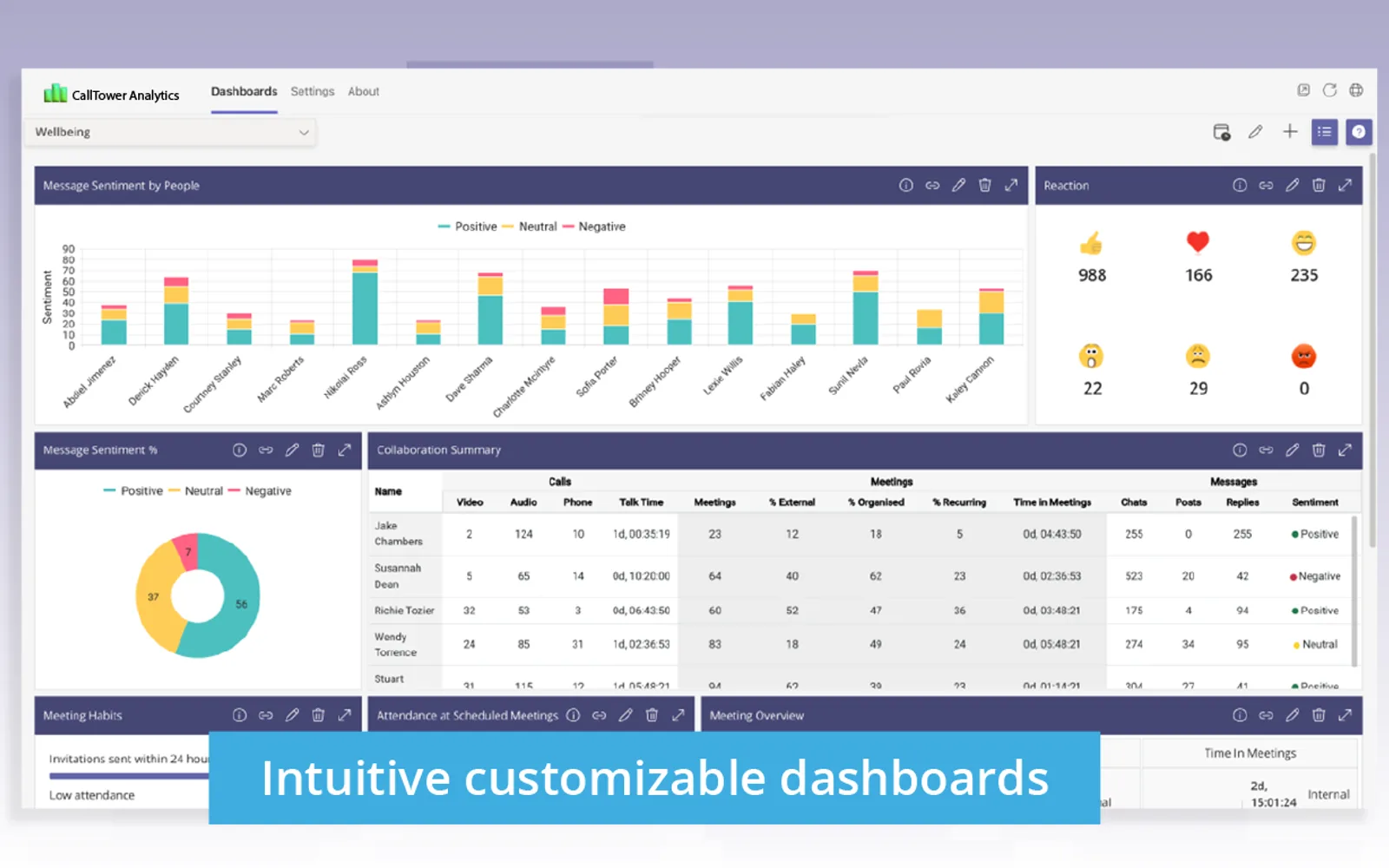 CallTower Analytics — screenshot from the Microsoft Marketplace listing