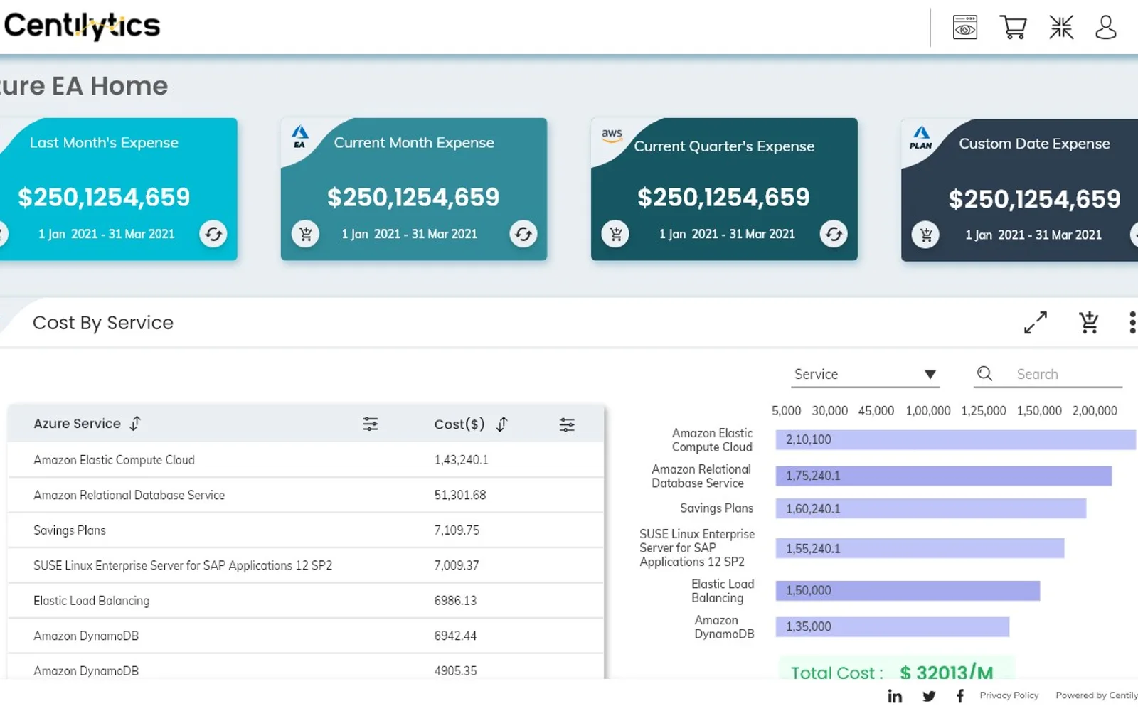 Centilytics — screenshot from the Microsoft Marketplace listing