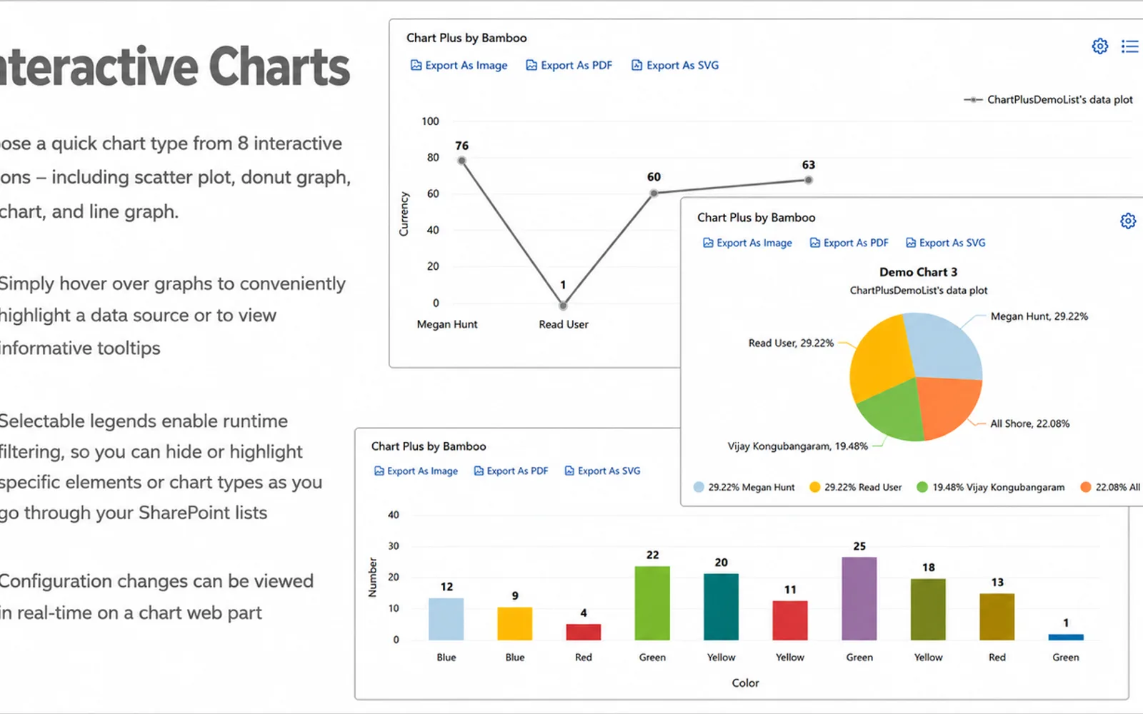 Chart Plus by Bamboo — screenshot from the Microsoft Marketplace listing