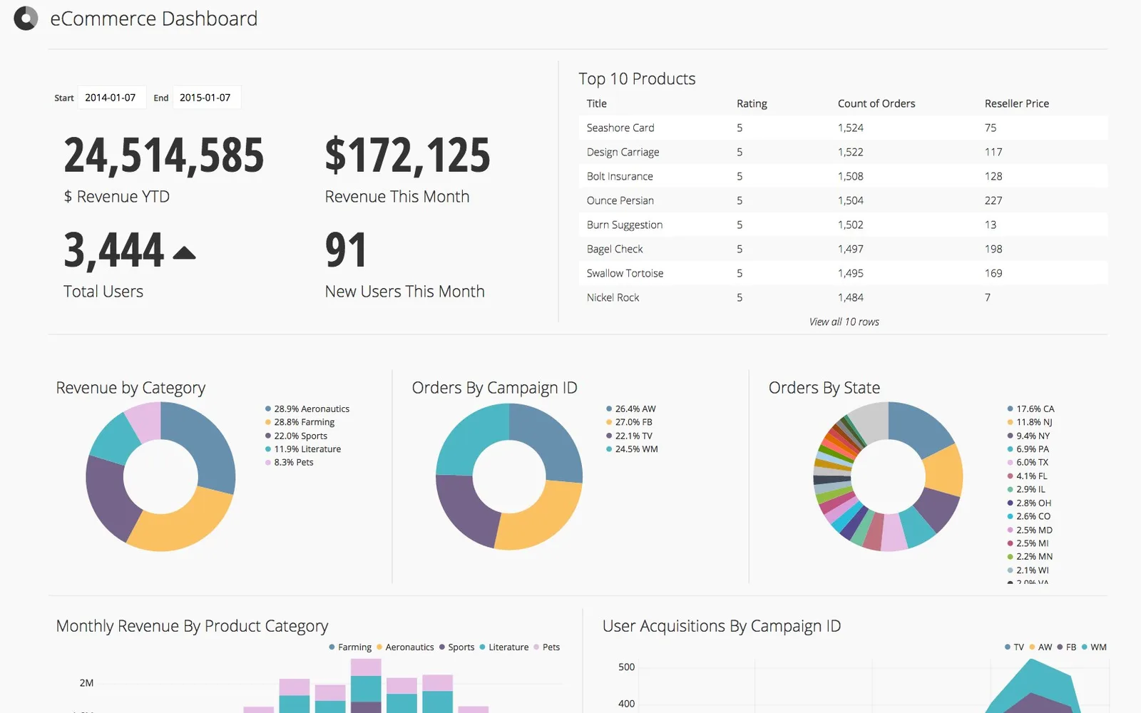 Chartio — screenshot from the Microsoft Marketplace listing