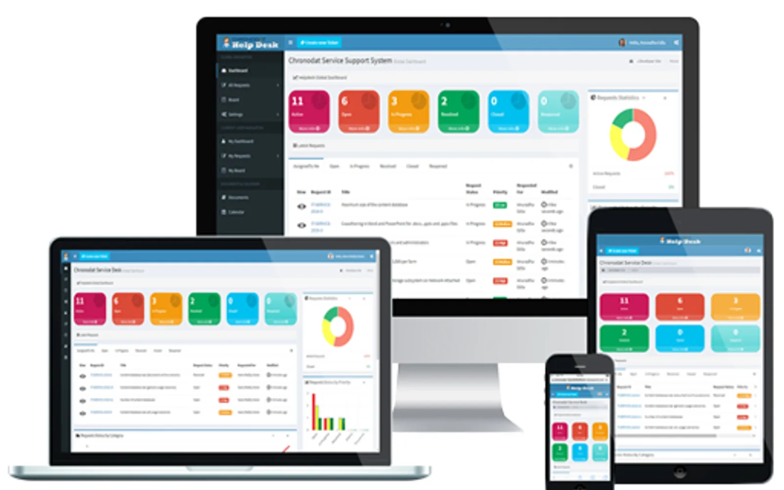 Chronodat Help Desk — screenshot from the Microsoft Marketplace listing