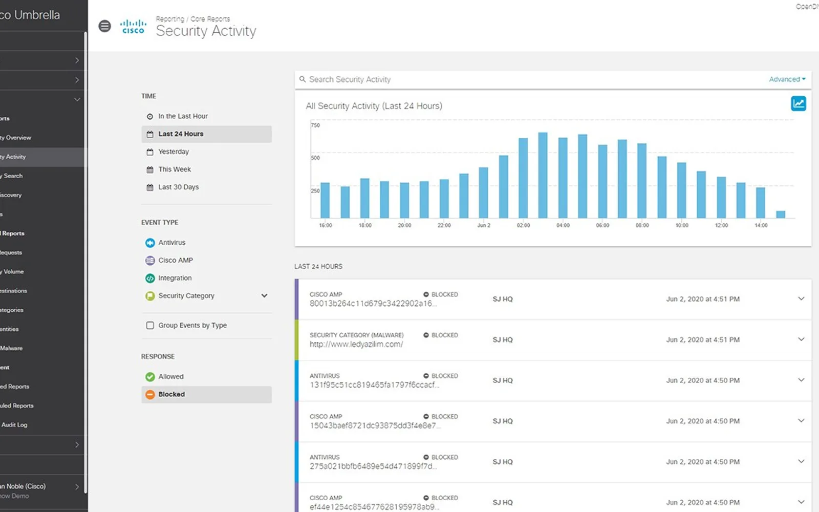 Cisco Umbrella — screenshot from the Microsoft Marketplace listing