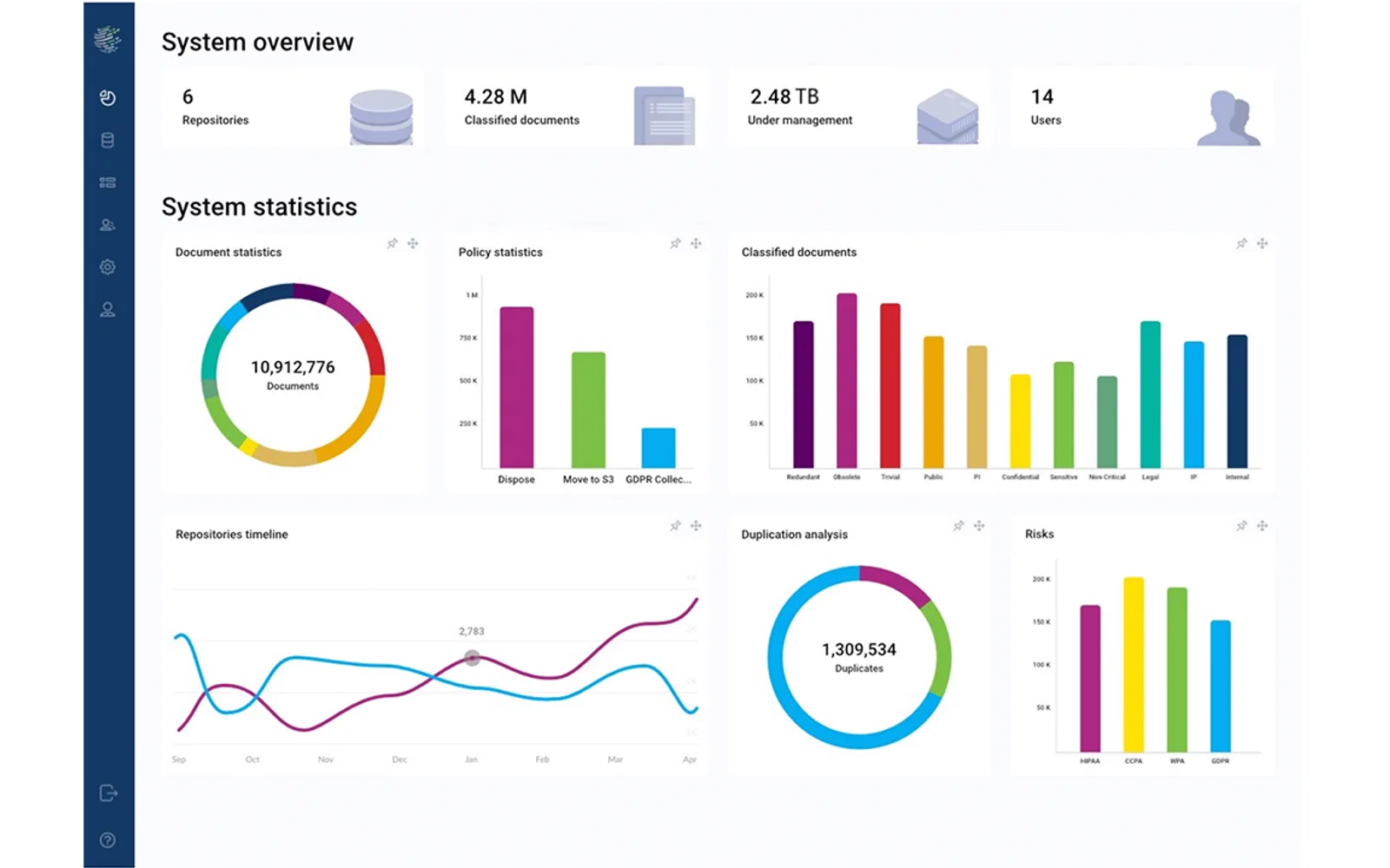 Classify360 — screenshot from the Microsoft Marketplace listing