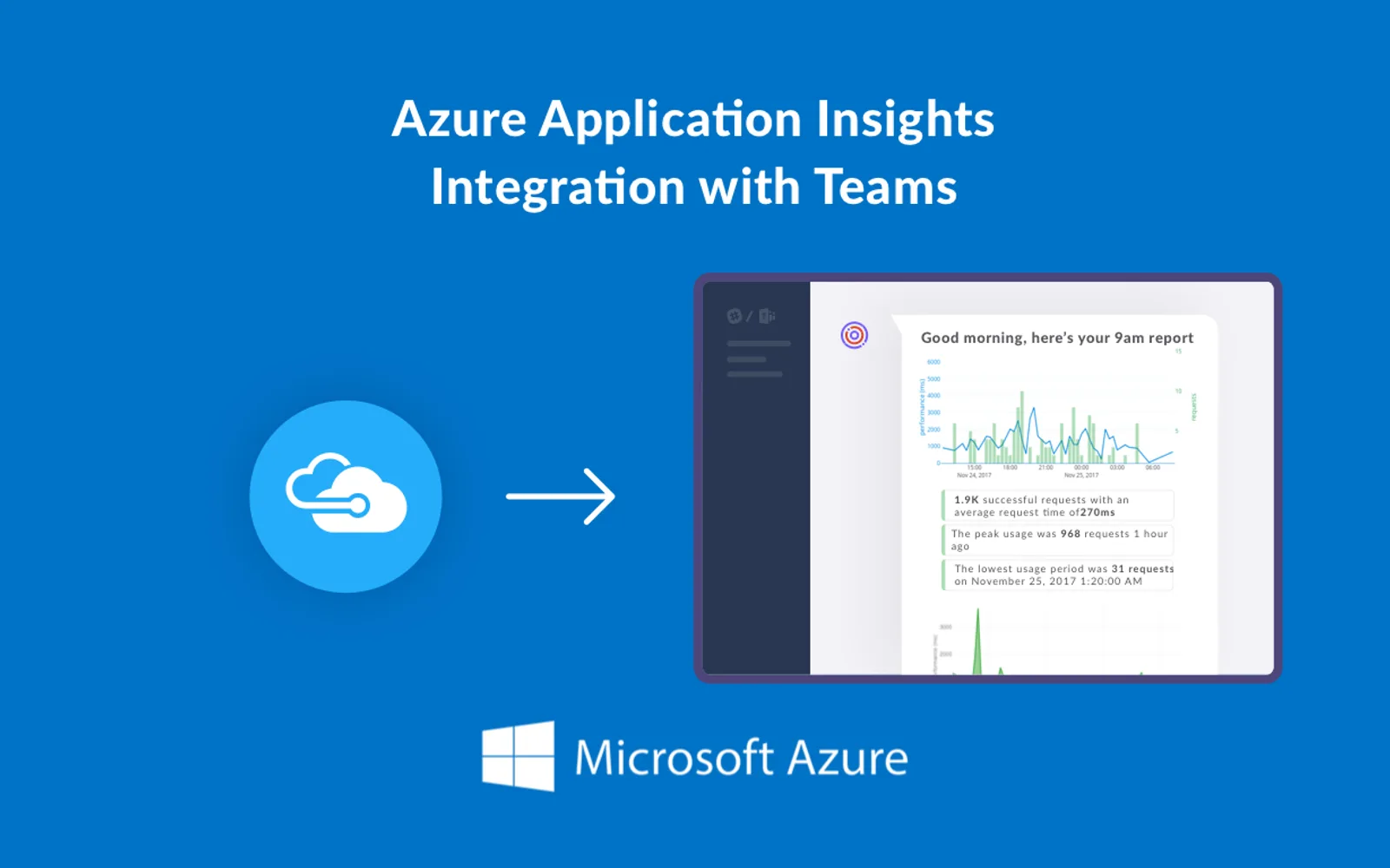Cloudbot for Azure — screenshot from the Microsoft Marketplace listing