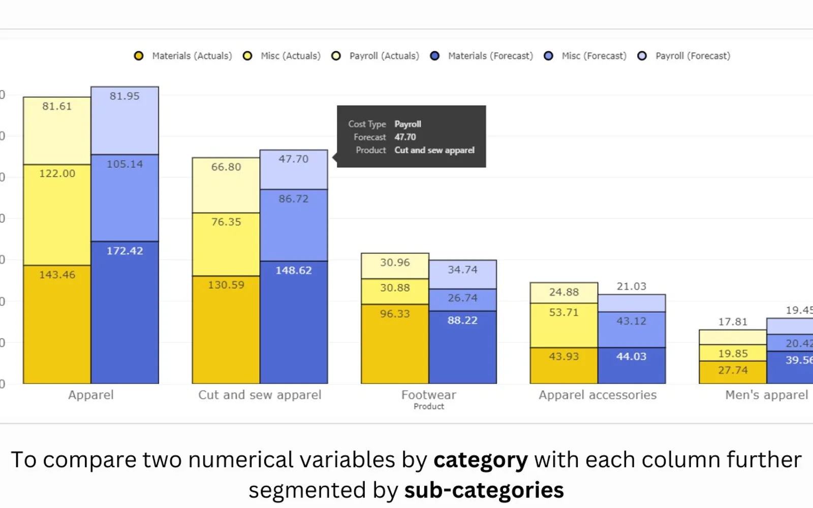 Clustered Stacked Column Chart (Pro) — screenshot from the Microsoft Marketplace listing