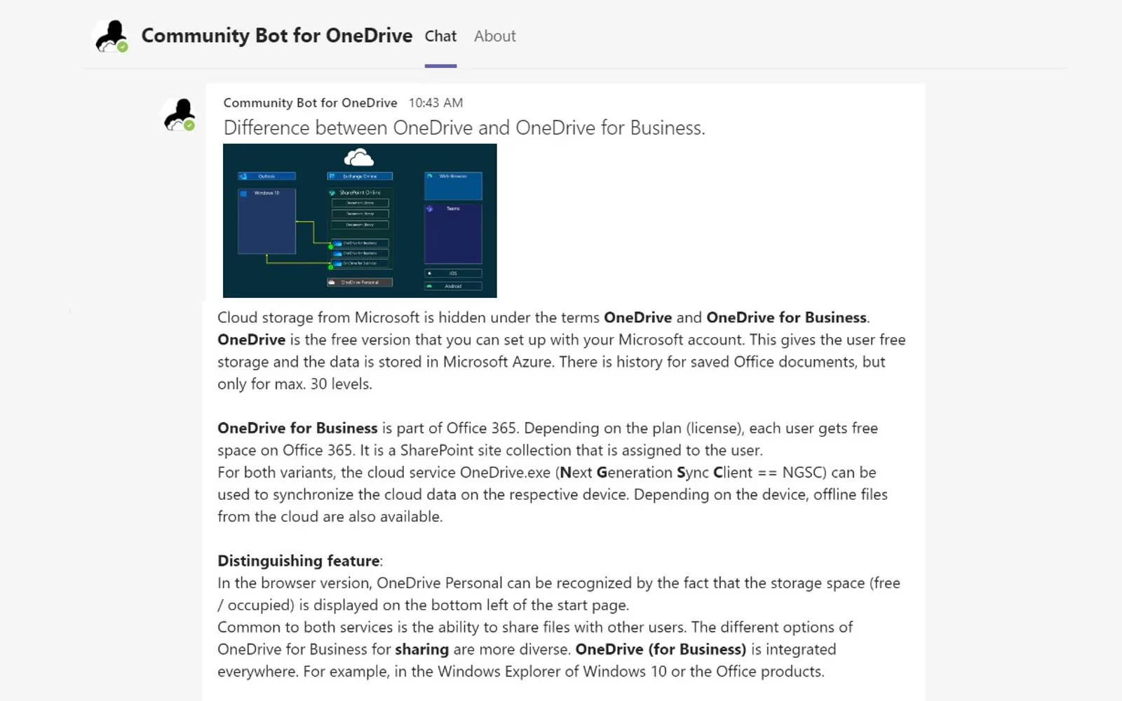 Community Bot for OneDrive — screenshot from the Microsoft Marketplace listing