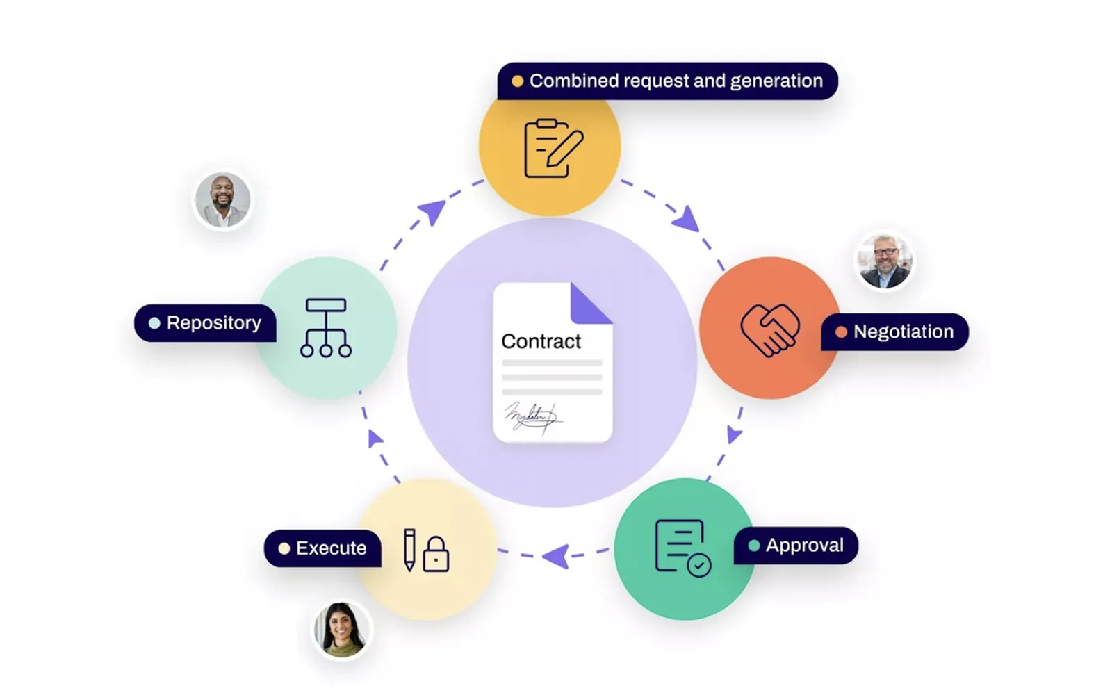 Conga CLM — screenshot from the Microsoft Marketplace listing