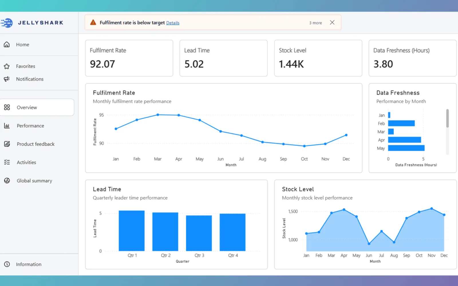Contextual Message Bars — screenshot from the Microsoft Marketplace listing