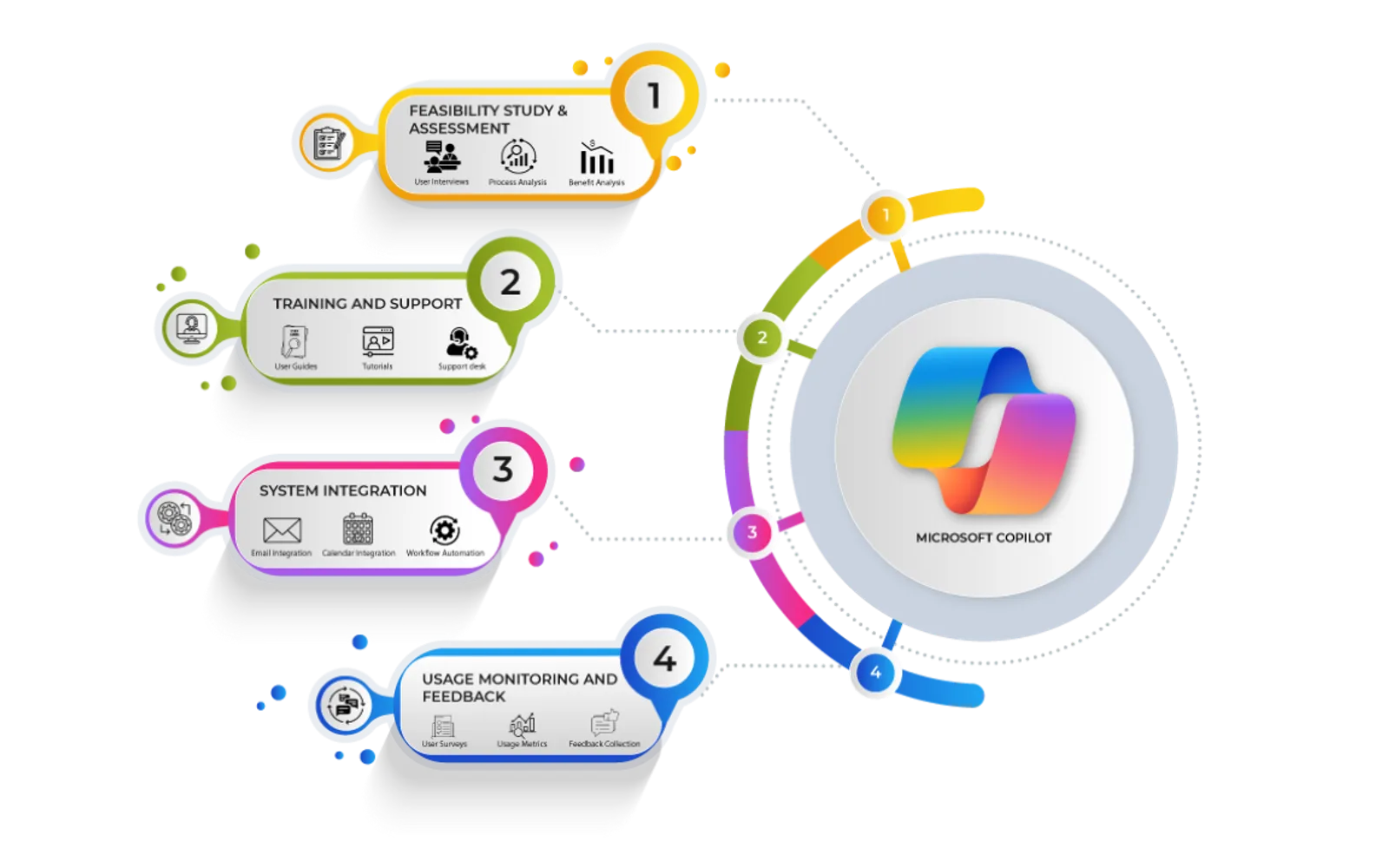 Copilot Implementation — screenshot from the Microsoft Marketplace listing