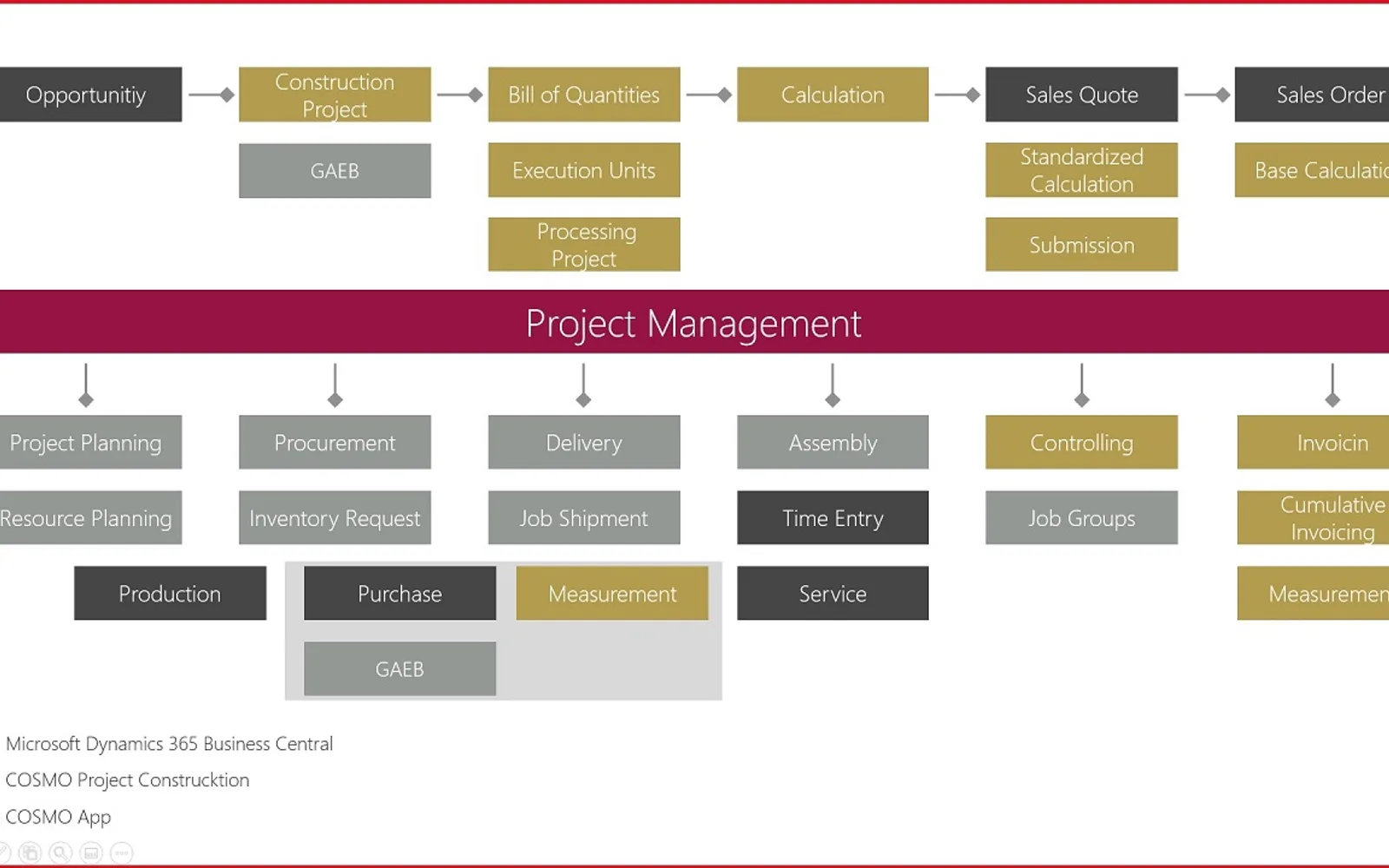COSMO Project Construction — screenshot from the Microsoft Marketplace listing