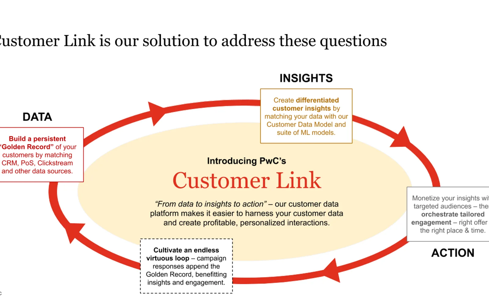 Customer Link — screenshot from the Microsoft Marketplace listing
