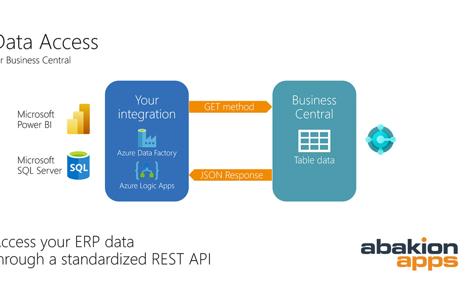 Data Access - API data integration — screenshot from the Microsoft Marketplace listing